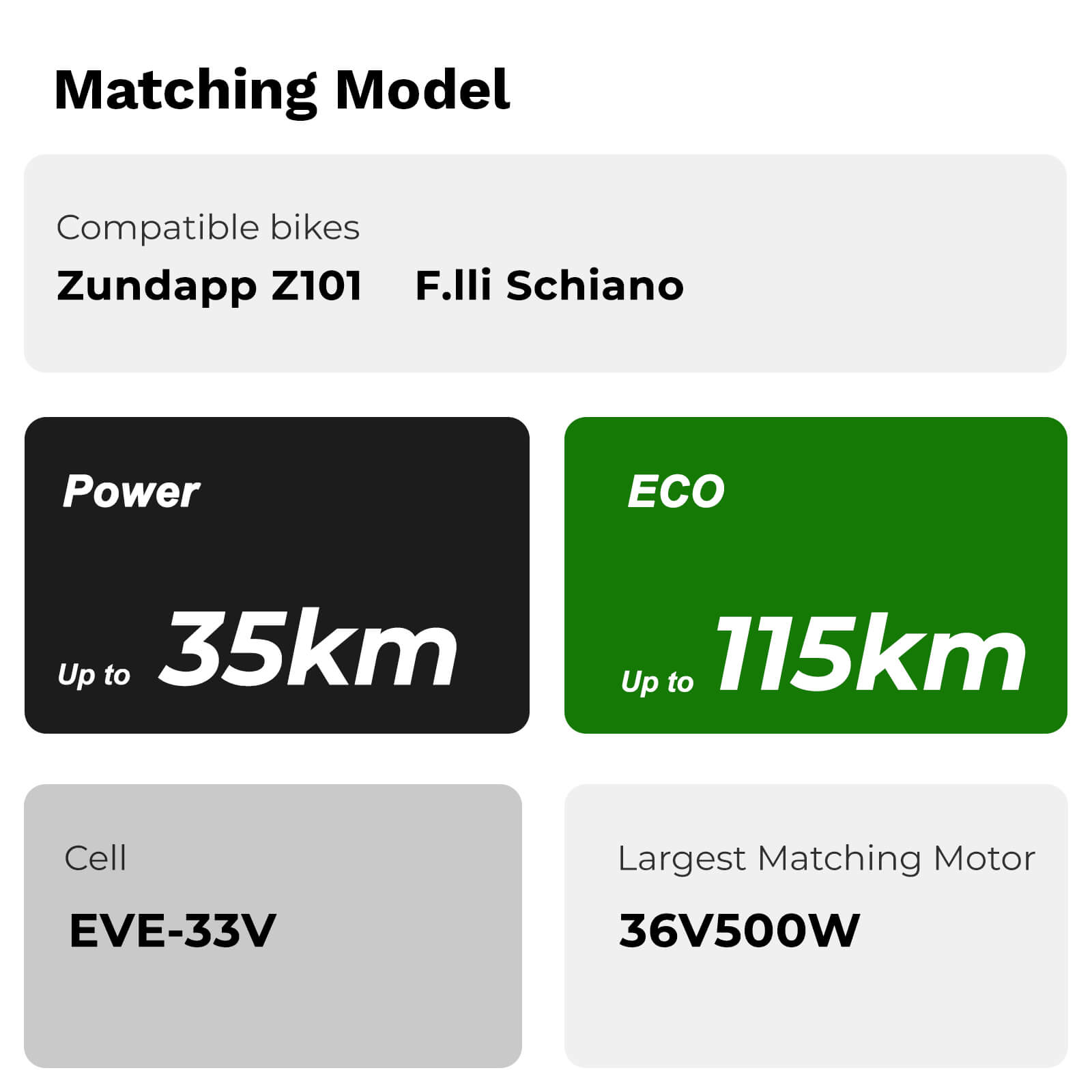 36V 9.6Ah(355Wh) Fiets accu Inframe Accu USB Poort zonder Oplader voor Zündapp Z101 en F.lli Schiano