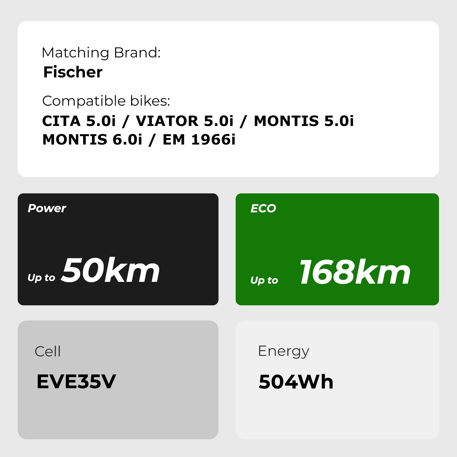 36V 14Ah (504Wh) Li-ion Fietsaccu geschikt voor CITA 5.0i, VIATOR 5.0i, MONTIS 5.0i, MONTIS 6.0i en EM 1966i