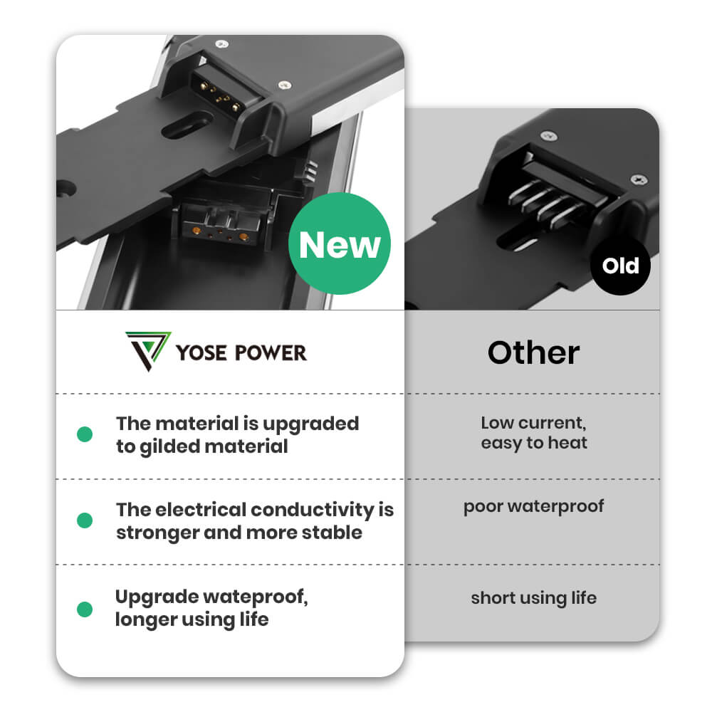 36V 13Ah(481Wh)/14.5Ah(536,5Wh) Hailong Fietsaccu voor diverse verschillende fietsen  met 5 vergulde ronde stekkers