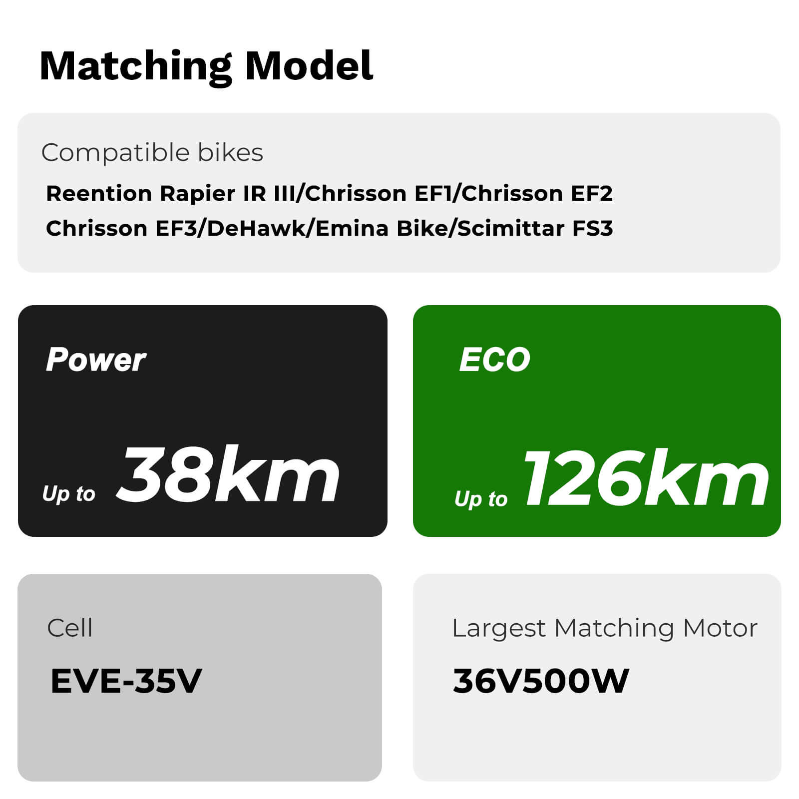 36V 10,5Ah(388Wh) E-Bike Li-ion-accu zonder oplader voor Reention Rapier IR-III