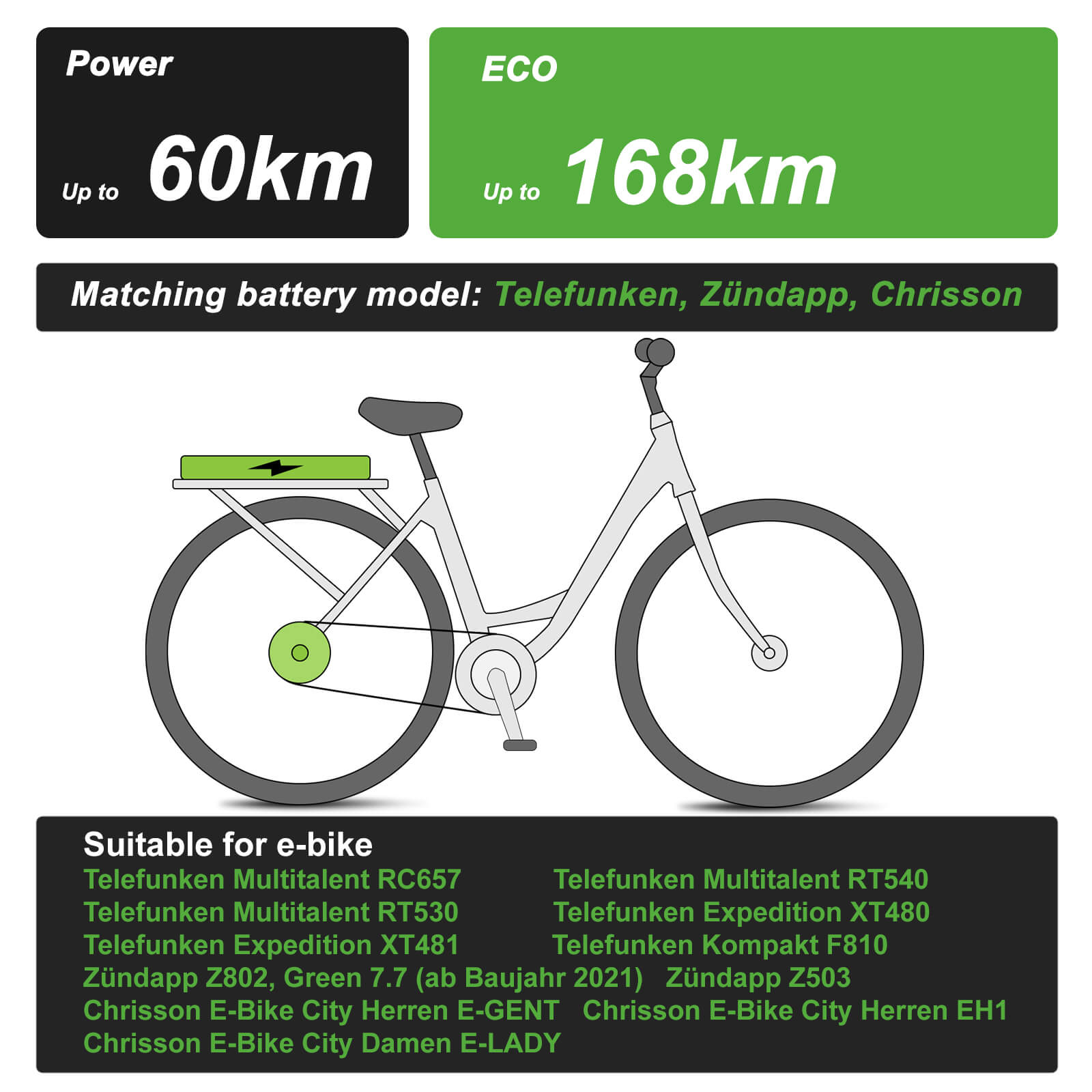 36V 14Ah(504Wh) Li-ion E-Bike Accu LG Cellen YJ145 voor E-Bikes van Telefunken, Zündapp, Chrisson etc. zonder Oplader