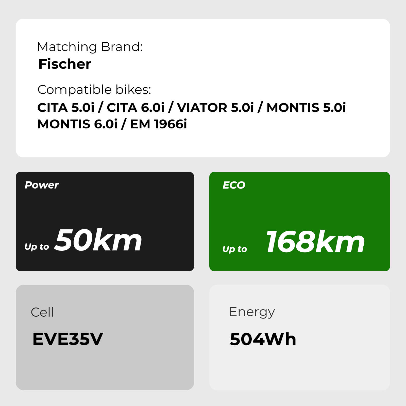 36V 14Ah (504Wh) Li-ion Fietsaccu geschikt voor CITA 5.0i, CITA 6.0i, VIATOR 5.0i, MONTIS 5.0i, MONTIS 6.0i en EM 1966i