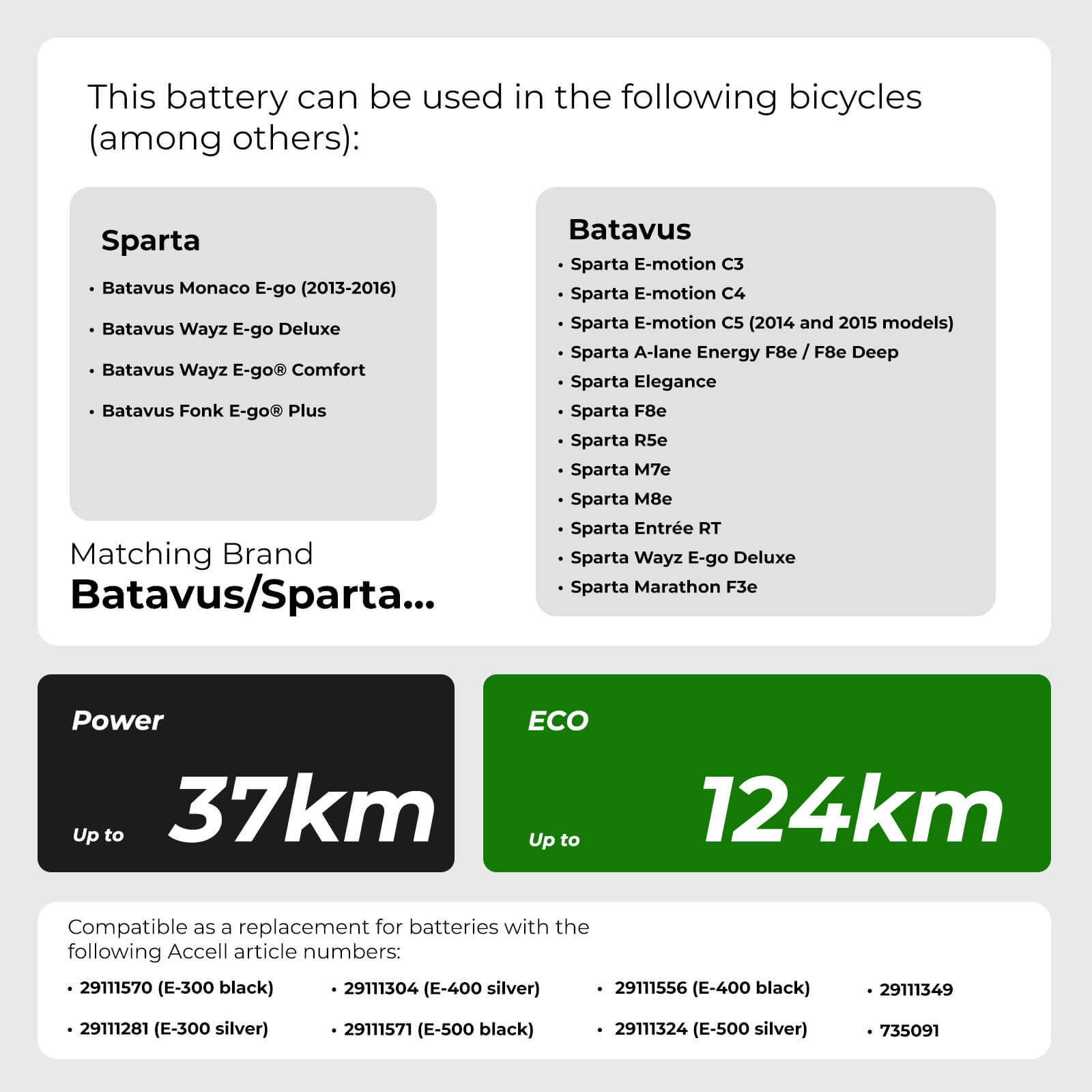 36V 14Ah (504Wh) Achterdrager Fietsaccu Sparta E-500 (SP-01) voor B-Bike Sparta, Batavus zonder oplader
