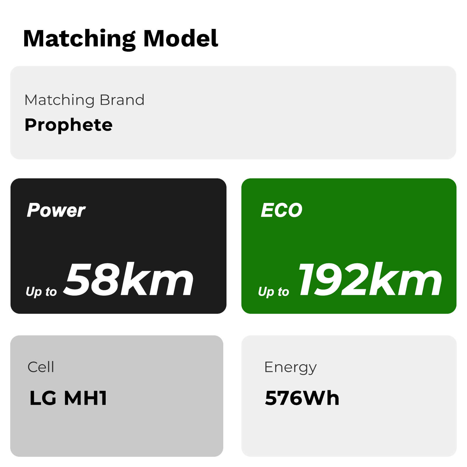36V 16Ah(576Wh) Fietsaccu Vervangende Accu AEG Sideclick ZZ234 CAN-Bus zonder lader voor Prophete E-Bikes