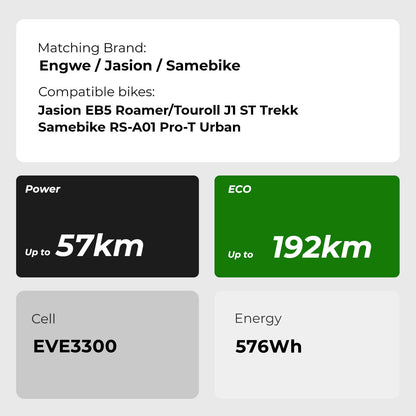 36V 16Ah (576Wh) Li-ion Batterie met inbouwbuis voor HillMiles fietsaccu, Jasion EB5 Roamer/Tourroll J1 ST Trekk/Samebike RS-A01 Pro-T Urban