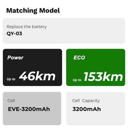 36V 10,4Ah(374Wh)/12,8Ah(473Wh) E-bike Fietsaccu voor Amigo, Minerva, Phylion Joycube SF-03 JCEB360-11